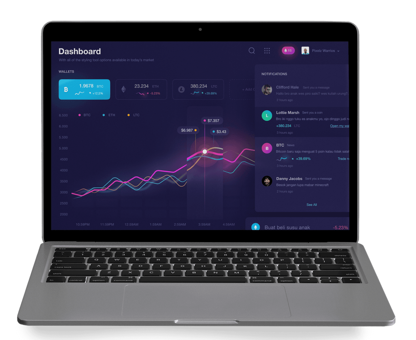 dashboard-startups